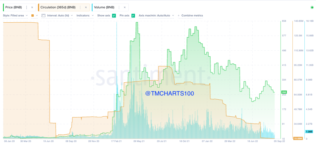 tm/bnb.9/622.bb